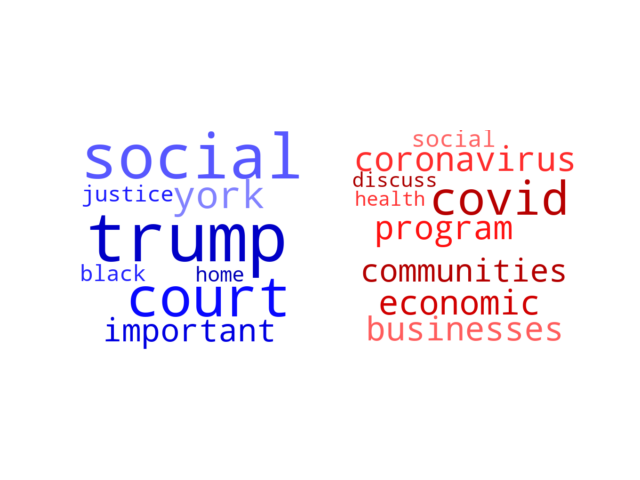 Wordcloud from Monday June 22, 2020.